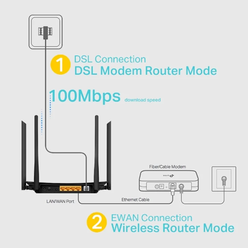 مودم روتر ADSL2+/ VDSL2 بی سیم AC1200 دو بانده مدل ARCHER VR300